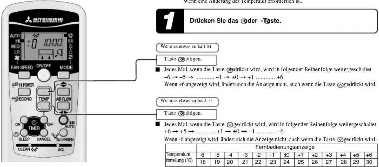 MITSUBISHI SRK20ZJXS - Temperatureinstellung bei AUTO - 1
