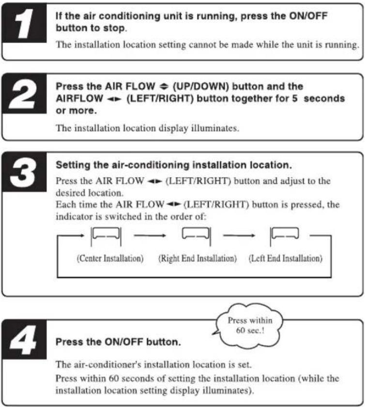 MITSUBISHI SRK20ZJXS - Installation location setting - 2