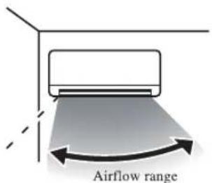 MITSUBISHI SRK20ZJXS - Air conditioner installation location and airflow range - 1