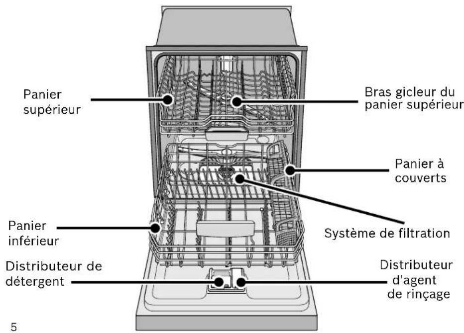 THERMADOR DWHD440MPR - AVERTISSEMENT : Pour réduire le risque d'incendie, de chocoléctrique ou de blessure grave, respectez les consignes suivantes : - 1
