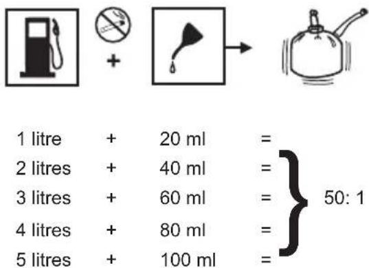 1 litre + 20 ml = 2 litres + 40 ml = 3 litres + 60 ml = 4 litres + 80 ml = 5 litres + 100 ml = 50: 1