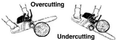 MCCULLOCH CS 400T - WARNING:Ifsawbecomespinched - 2