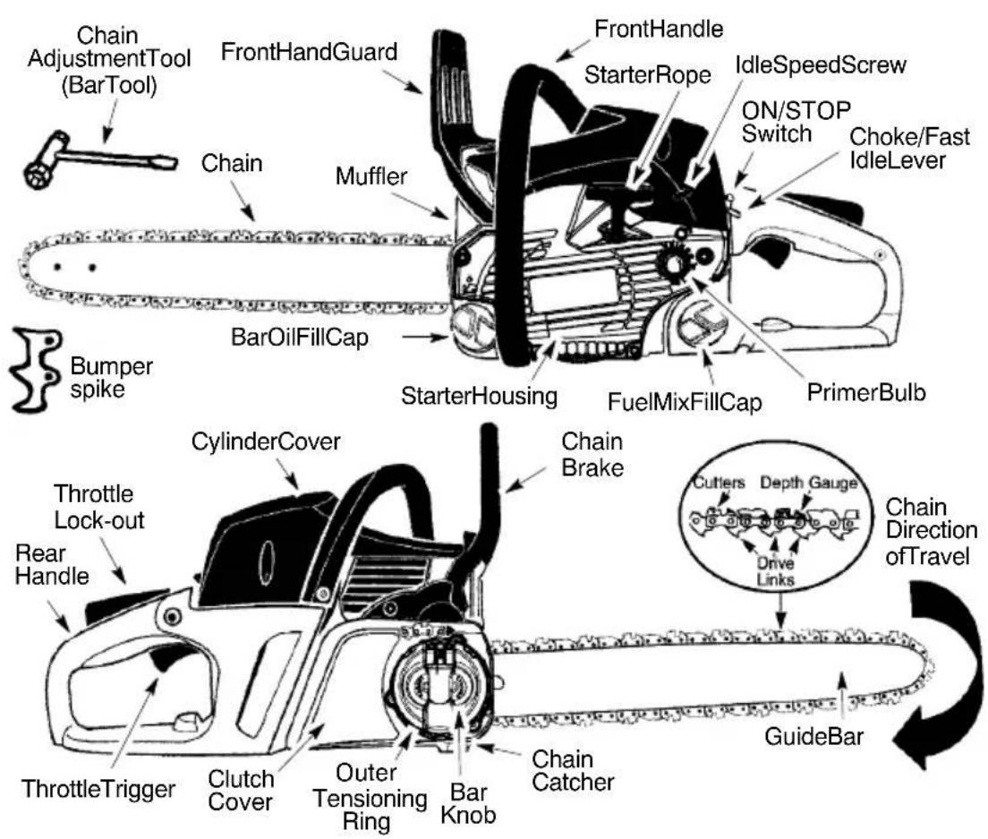MCCULLOCH CS 400T - IDENTIFICATIONOFSYMBOLS - 2