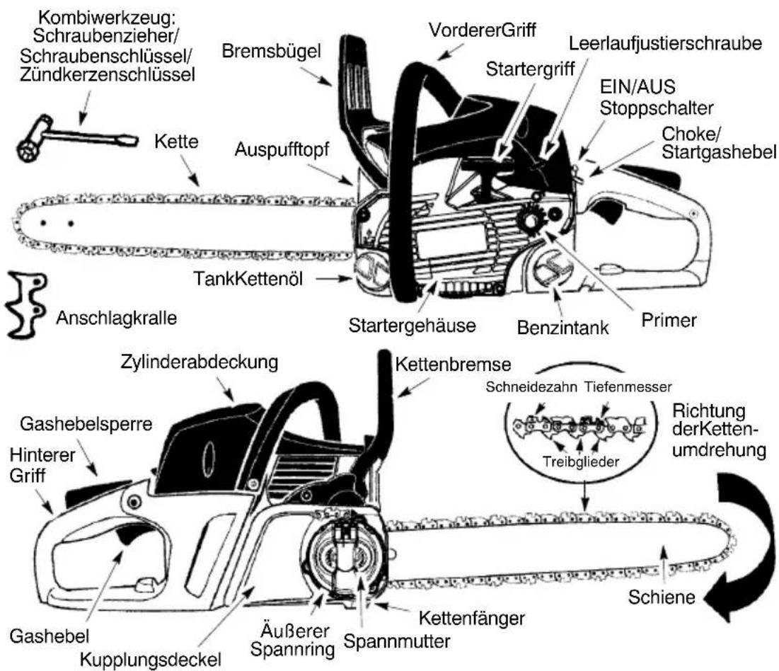 MCCULLOCH CS 400T - BESCHREIBUNGDERGERÄTETEILE - 1