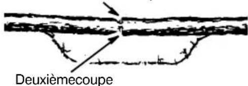 MCCULLOCH CS 400T - AVERTISSEMENT: Neretournez - 1
