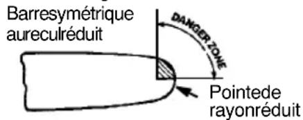 MCCULLOCH CS 360T - DISPOSITIFSDESÉCURITÉ POURLERECUL - 1