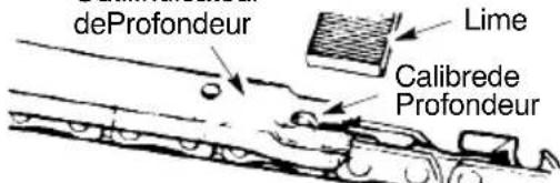 MCCULLOCH CS 360T - RÉPARATIONSETRÉGLAGES - 7
