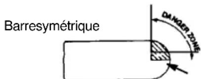 MCCULLOCH CS 360T - DISPOSITIFSDESÉCURITÉ POURLERECUL - 2