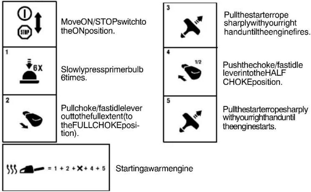 MCCULLOCH CS 360T - IDENTIFICATIONOFSYMBOLS - 1