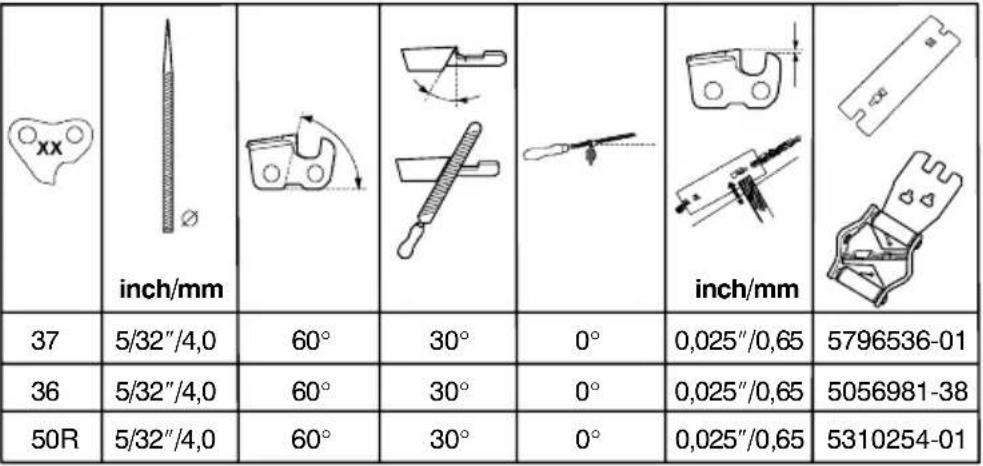 MCCULLOCH CS 360T - Bar and chain combinations - 1