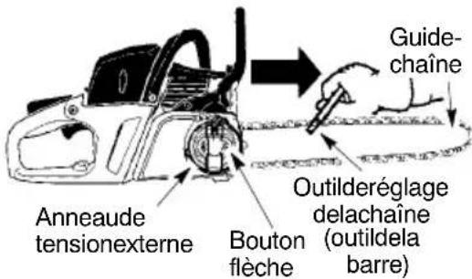 MCCULLOCH CS 360T - TENSIONDELACHAINE(y comprislesappareilsavecla chaînedéjàinstallée) - 1