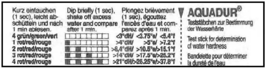 Kurz eintauchen (1 sec), leicht ab- schüttein und nach 1 min abiesen. 4 grün/green/vert 1 rot/red/rouge 2 rot/red/rouge 3 rot/red/rouge 4 rot/red/rouge Dip briefly (1 sec), shake off excess water and compare after 1 min. Plongez brièvement (1 sec), égouttez l'excès d'eau et com- parez après 1 min. <3°dH/ <3.75°e/ <5.4°f >4°dH/ >5°e/ >7.2°f >8,4°dH/ >10.5°e/>15.1°f >14°dH/ >17.5°e/>25.2°f >21°dH/>26.25°e/>37.8°f AQUADUR® Teststäbchen zur Bestimmung der Wasserhärte Test stick for determination of water hardness Bandelette pour déterminer la durété de l'eau