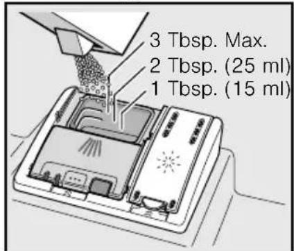 3 Tbsp. Max. 2 Tbsp. (25 ml) 1 Tbsp. (15 ml)
