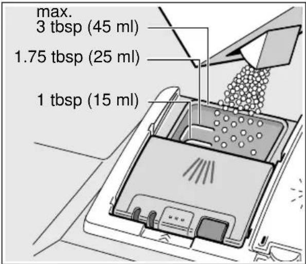 BOSCH SHP65T56UC - Adding detergent - 2