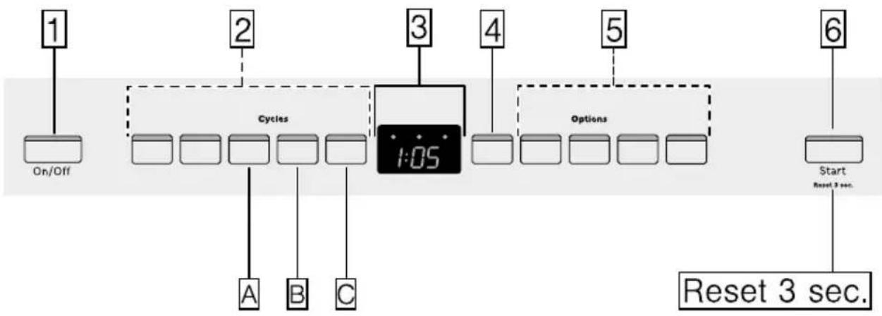 BOSCH SHP65T56UC - Appliance overview - 1