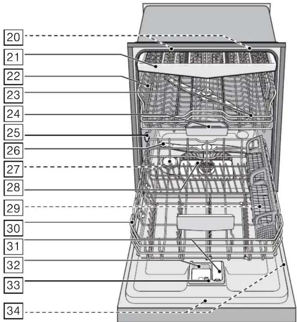 BOSCH SHX68T56UC - Vue d'ensemble de l'appareil - 2