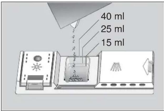 BOSCH SRS4672EU - Afwasmiddelbakje met doseerhulp - 1