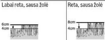 BOSCH Rotak 430 LI - Pjovimo našumas (akumuliatoriaus veikimo laikas) - 1