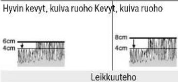 BOSCH Rotak 430 LI - Leikkuuteho (akun käyttöaika) - 1