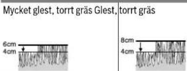 BOSCH Rotak 430 LI - Snittkapacitet (batteriets livslängd) - 1