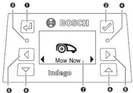 BOSCH Indego 400 Connect - Dnncnnne - 1