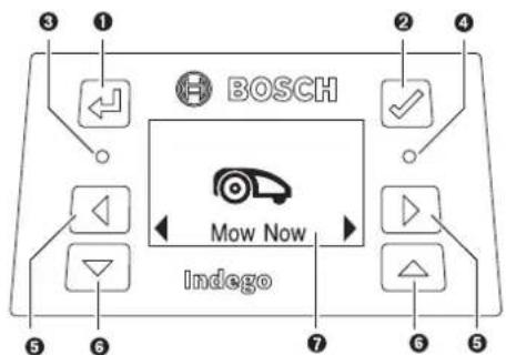 BOSCH Indego 400 Connect - Kypactbipbin ophaty - 2