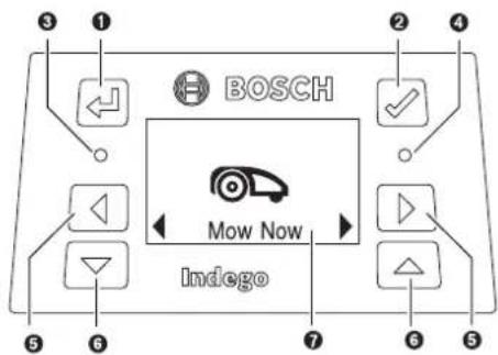 BOSCH Indego 400 Connect - Indikácia - 1