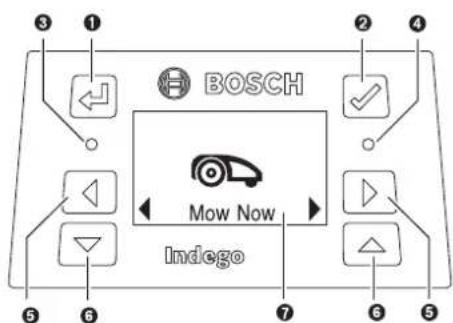 BOSCH Indego 400 Connect - | Pycckn - 1