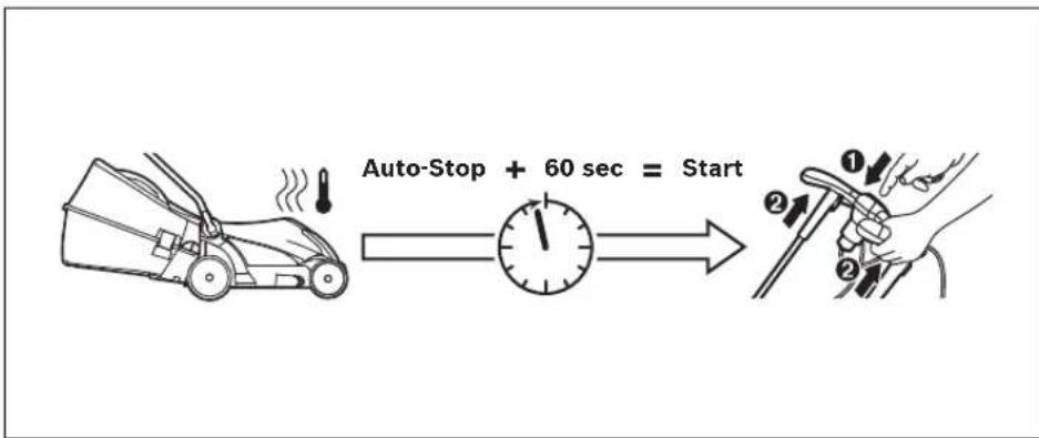 Auto-Stop + 60 sec = Start