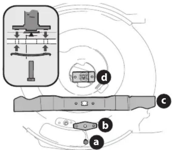 TROY-BILT TB230 XP - AVERTISSEMENT - 1