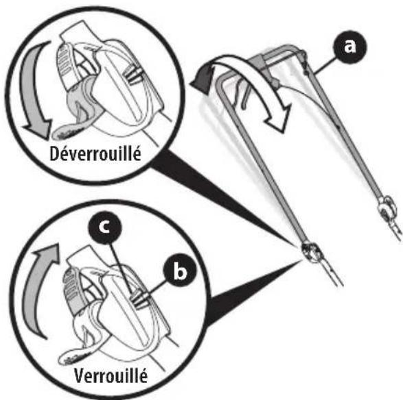 TROY-BILT TB230 XP - GUIDON AVEC LOQUET OU GUIDON RABATTABLE - 1