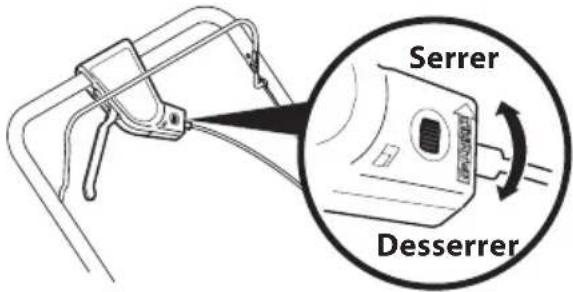 TROY-BILT TB230 XP - Réglage de la commande d'entrainment COMMANDE D'ENTRAINEMENT À UN LEVIER OU À DEUX LEVIERS (LE CAS ÉCHEANT) - 1