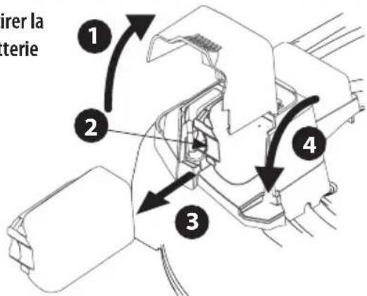 TROY-BILT TB200 - Retrait de la batterie (Figure 21) - 2