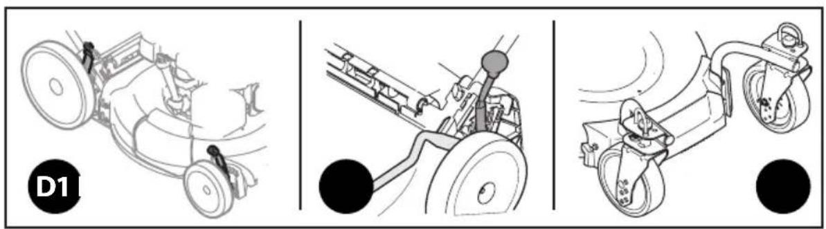 TROY-BILT TB200 - UTILISATION - 2