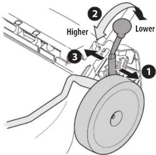 TROY-BILT TB200 - SINGLE LEVER - 1