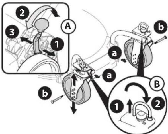 TROY-BILT TB200 - RéGLAGE DES ROUES ARRÊRÉ / ROUES PIVOTANTES - 1