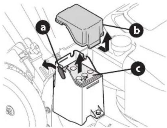TROY-BILT TB200 - WARNING - 1