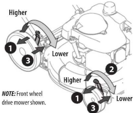 TROY-BILT TB200 - DUAL LEVER - 1