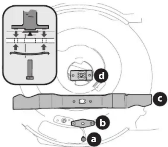 TROY-BILT TB200 - AVERTISSEMENT - 1