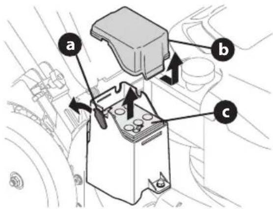 TROY-BILT TB200 - AVERTISSEMENT - 1