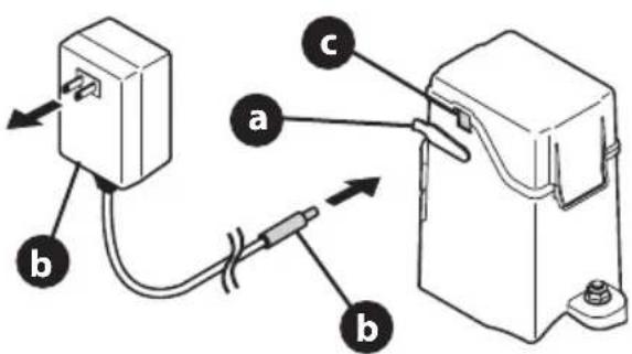 TROY-BILT TB200 - AVERTISSEMENT - 1