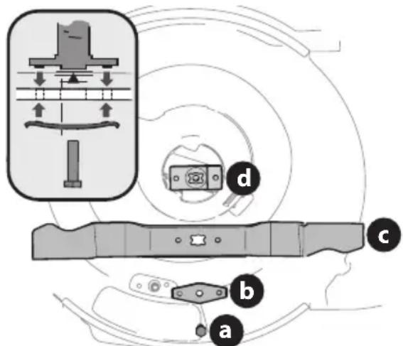 TROY-BILT TB200 - WARNING - 1