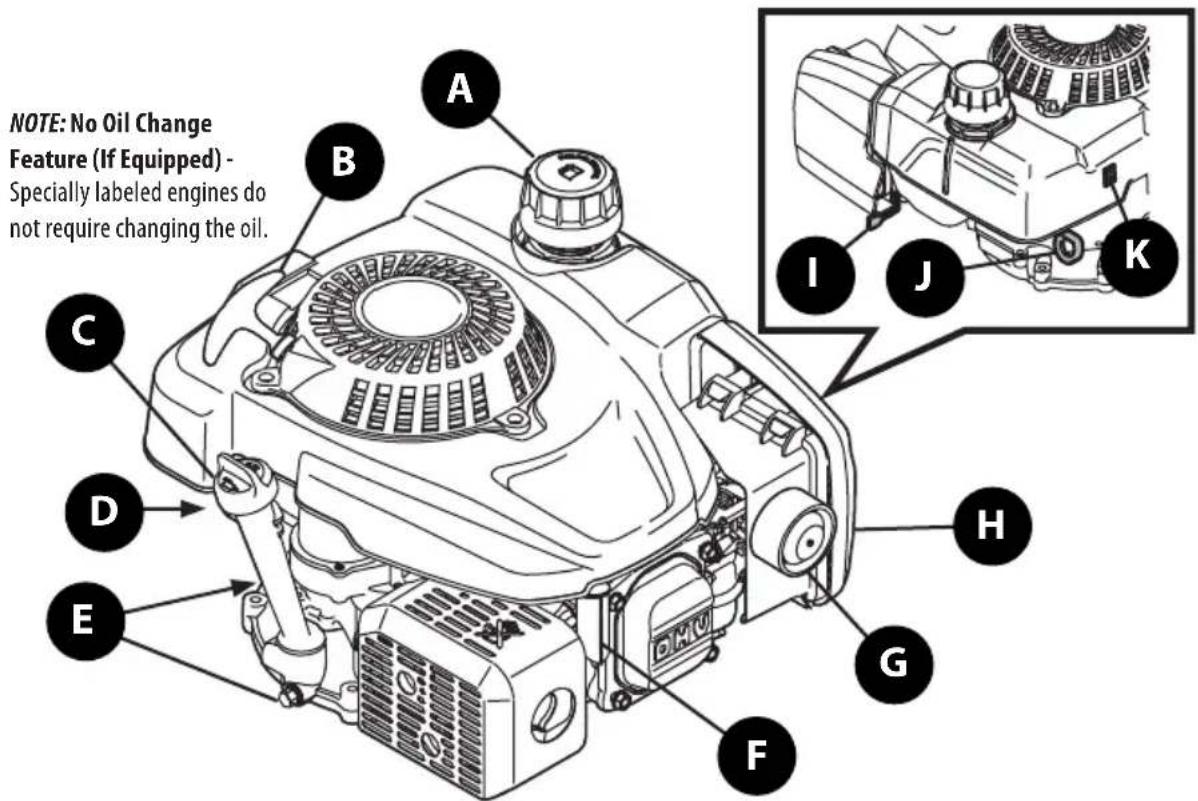 TROY-BILT TB130 XP - OPERATION - 1