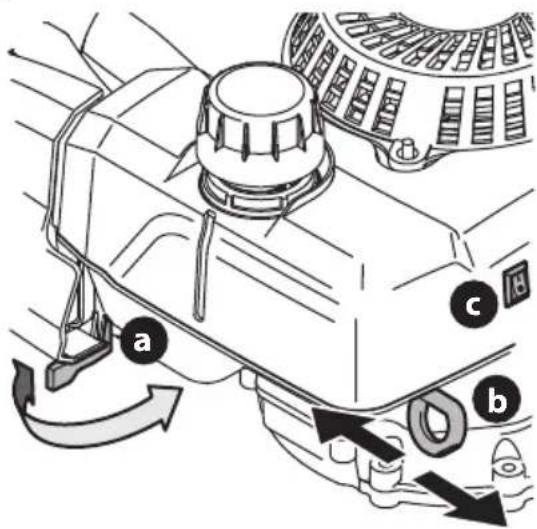 TROY-BILT TB130 XP - SISTEMA DE ESTRANGULADOR AUTOMÁTICO CON CONTROL DE TRANSMISIÓN Y ARRANCADOR DE RETROCESO O ELÉCTRICO - 2