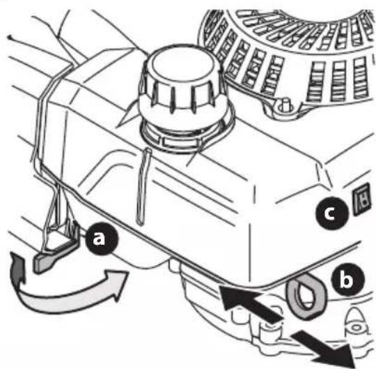 TROY-BILT TB115 - SISTEMA DE ESTRANGULADOR AUTOMÁTICO CON CONTROL DE TRANSMISIÓN Y ARRANCADOR DE RETROCESO O ELÉCTRICO - 2