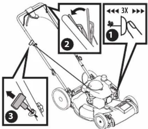 Diagram showing three steps of a lawn mower with labeled parts and directional arrows indicating motion.