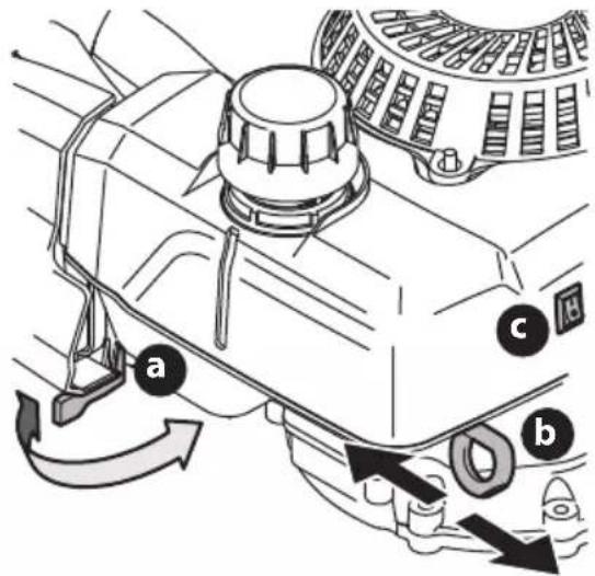 TROY-BILT TB115 - SYSTÈME D'ÉTRANGLEUR AUTOMATIQUE AVEC LANCEUR OU AVEC DÉMARREUR ÉLECTRIQUE - 4