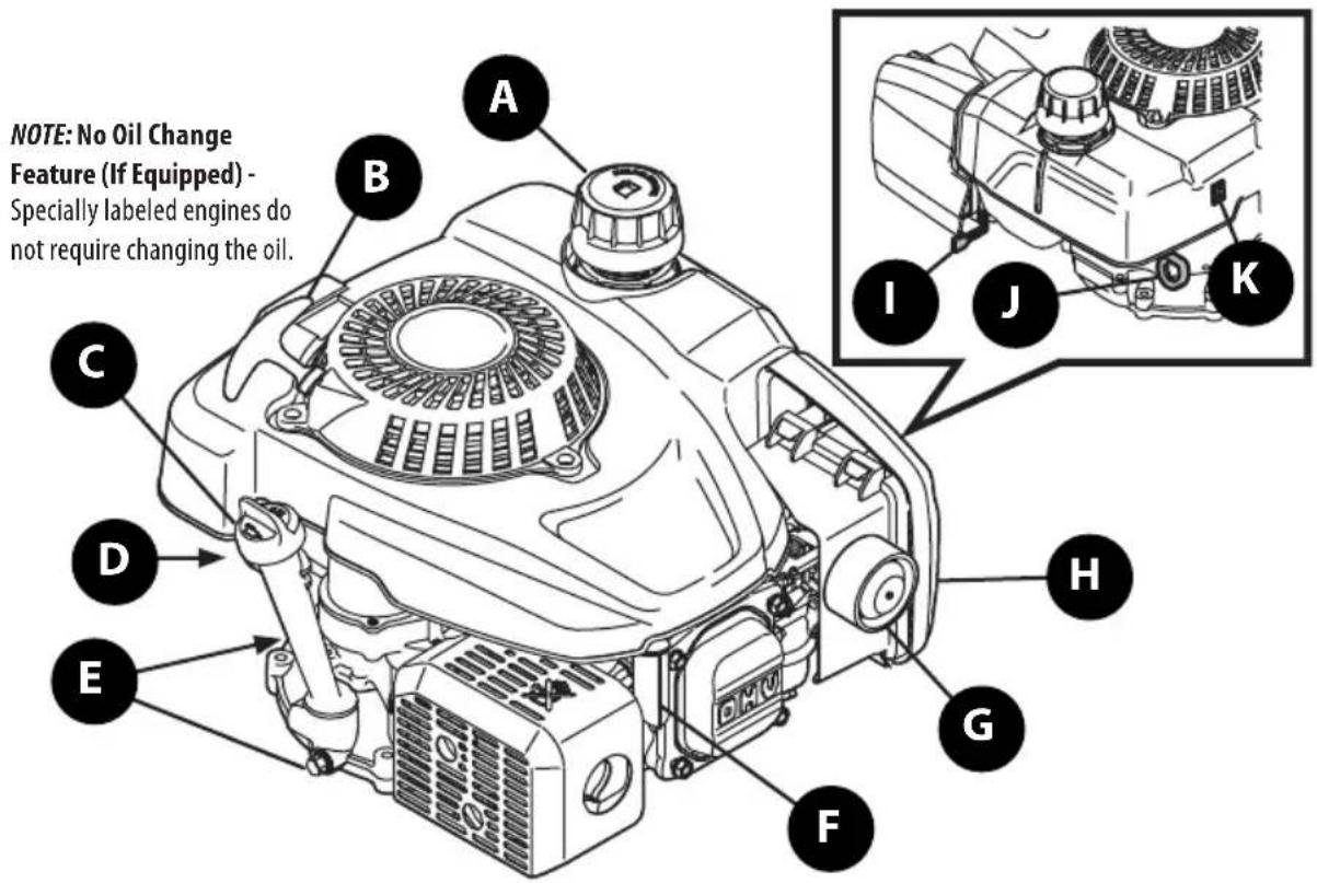 NOTE: No Oil Change Feature (If Equipped) - Specially labeled engines do not require changing the oil. A B C D E F G H I J K