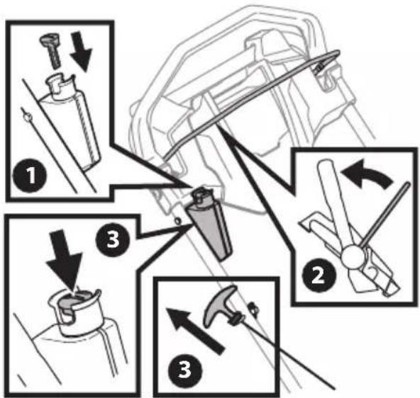 TROY-BILT TB115 - SYSTÈME D'ÉTRANGLEUR AUTOMATIQUE AVEC LANCEUR OU AVEC DÉMARREUR ÉLECTRIQUE - 3