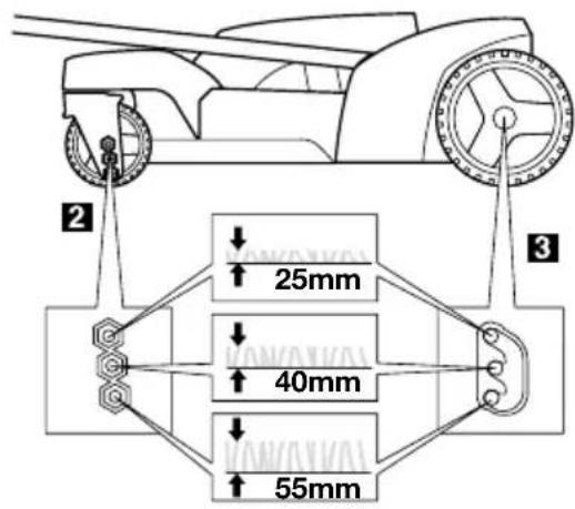 SKIL 0712 AA - 8